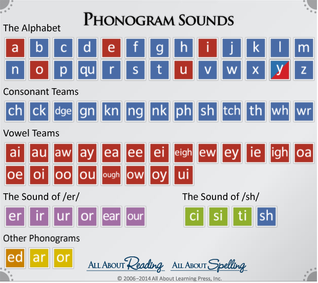 Phonograms Christians Forever